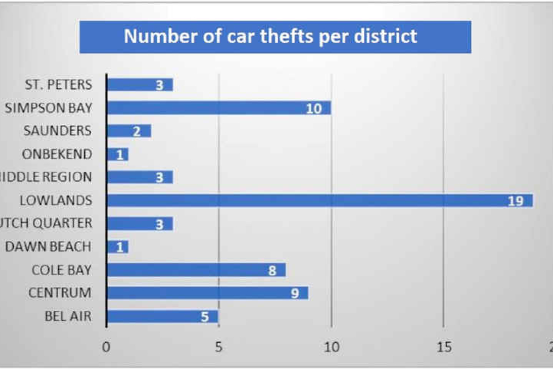 Police raise awareness on  property crime prevention