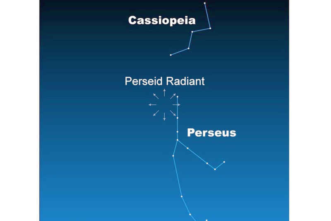 Mars, Mercury, and Saturn: Looking up at the Nightsky