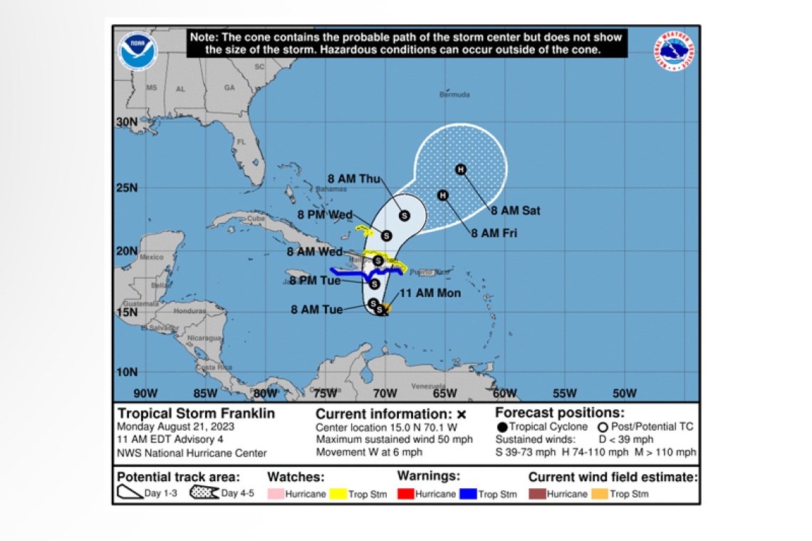 ..FRANKLIN SLOWING DOWN OVER THE CARIBBEAN SEA...