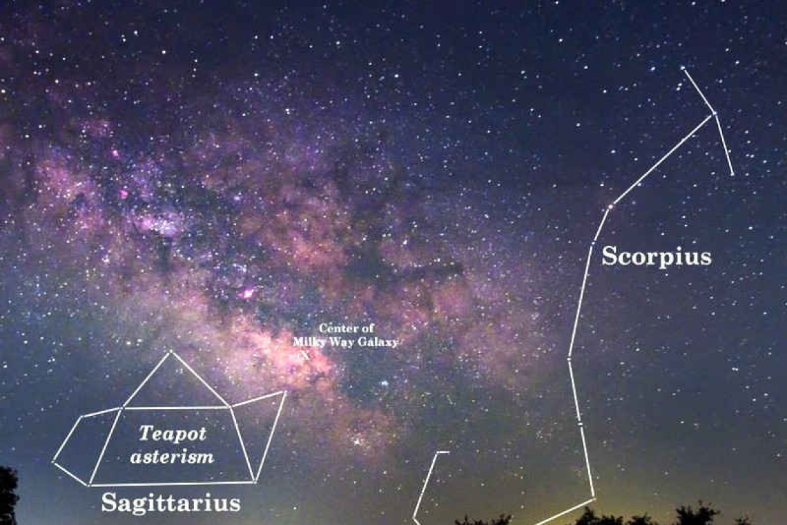 Looking up at the Night Sky: Stars take centre stage