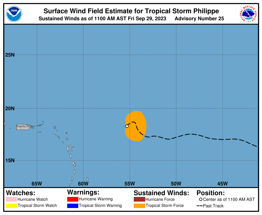 current wind sm