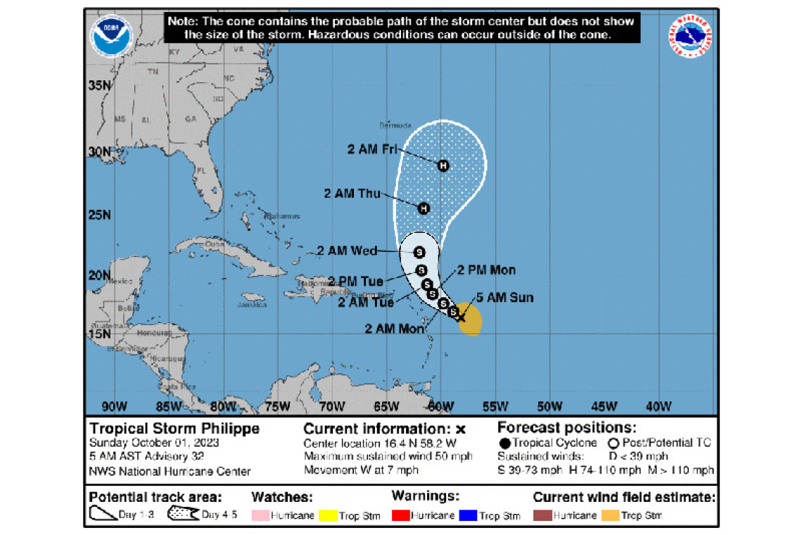 ...PHILIPPE MOVING WESTWARD WITH NO CHANGE IN STRENGTH..