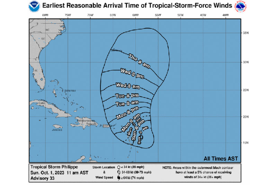 ...TRACK OF PHILIPPE SHIFTING WESTWARD SO TROPICAL STORM WATCHES ISSUED FOR ANTIGUA AND BARBUDA...