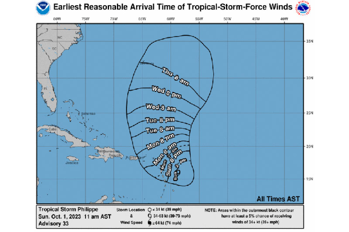 ...TRACK OF PHILIPPE SHIFTING WESTWARD SO TROPICAL STORM WATCHES ISSUED FOR ANTIGUA AND BARBUDA...