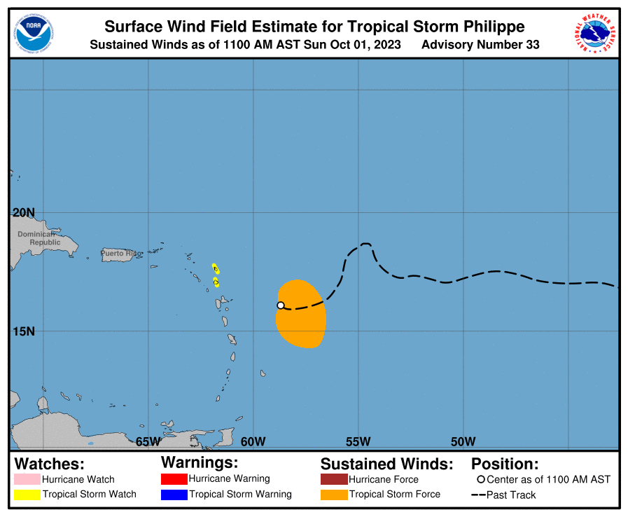 current wind sm