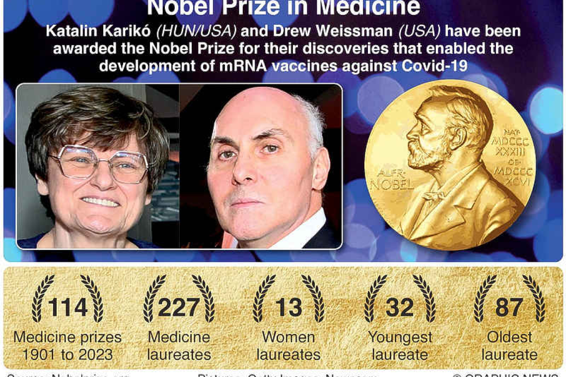 Hungarian and US scientists win Nobel for COVID-19 vaccine discoveries 