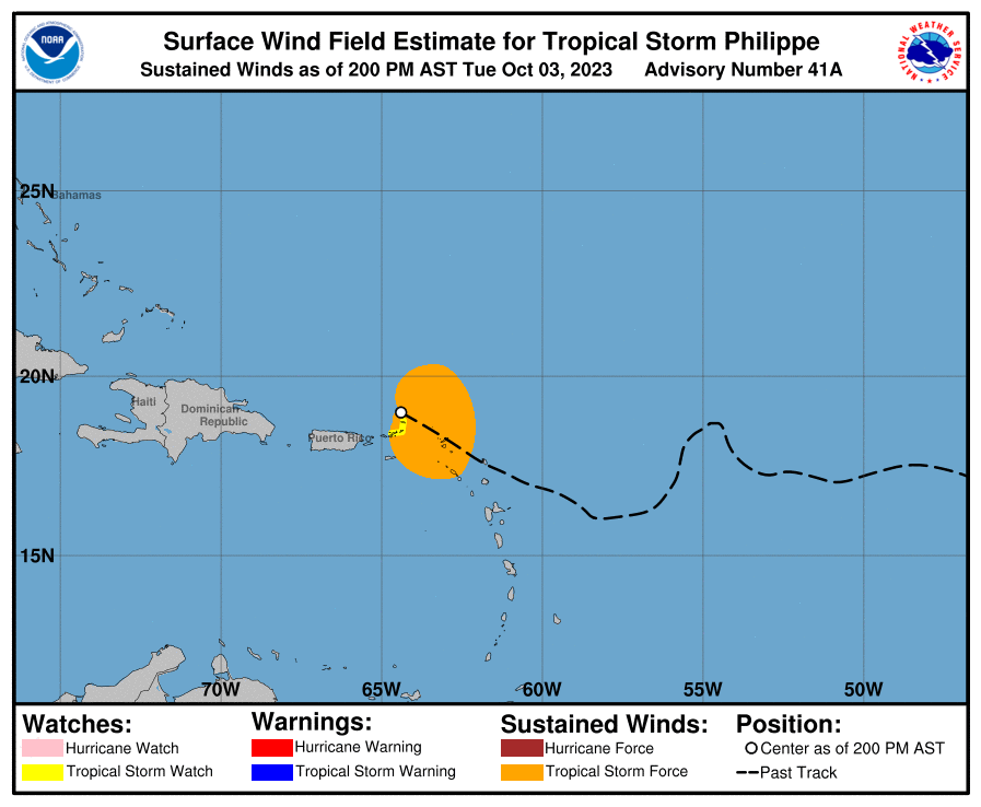 current wind sm