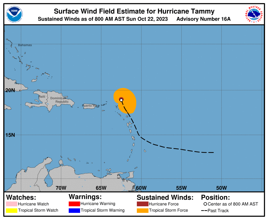 current wind sm