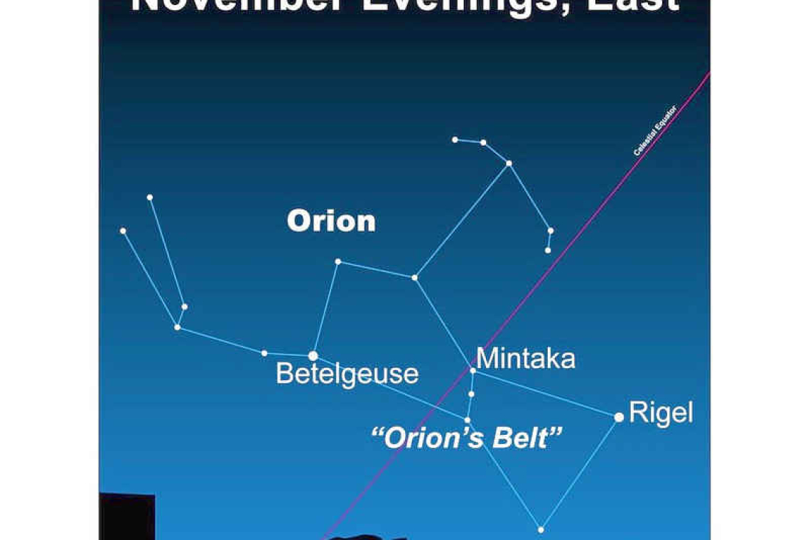 The three stars that make up Orion’s belt: Looking up at the Nightsky