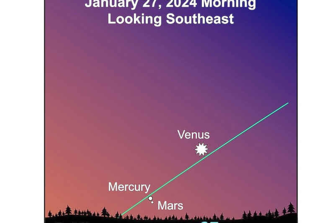 A conjunction of Mercury and Mars: Looking up at the Nightsky