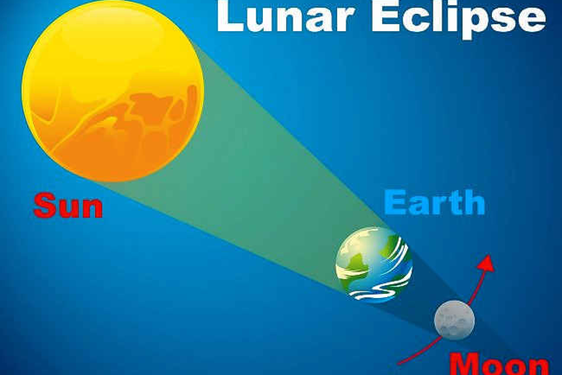 The first eclipse season for 2024: Looking up at the Nightsky