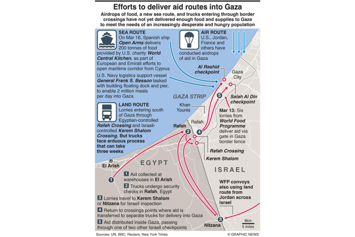 US increases pressure on Israel with Gaza ceasefire resolution 