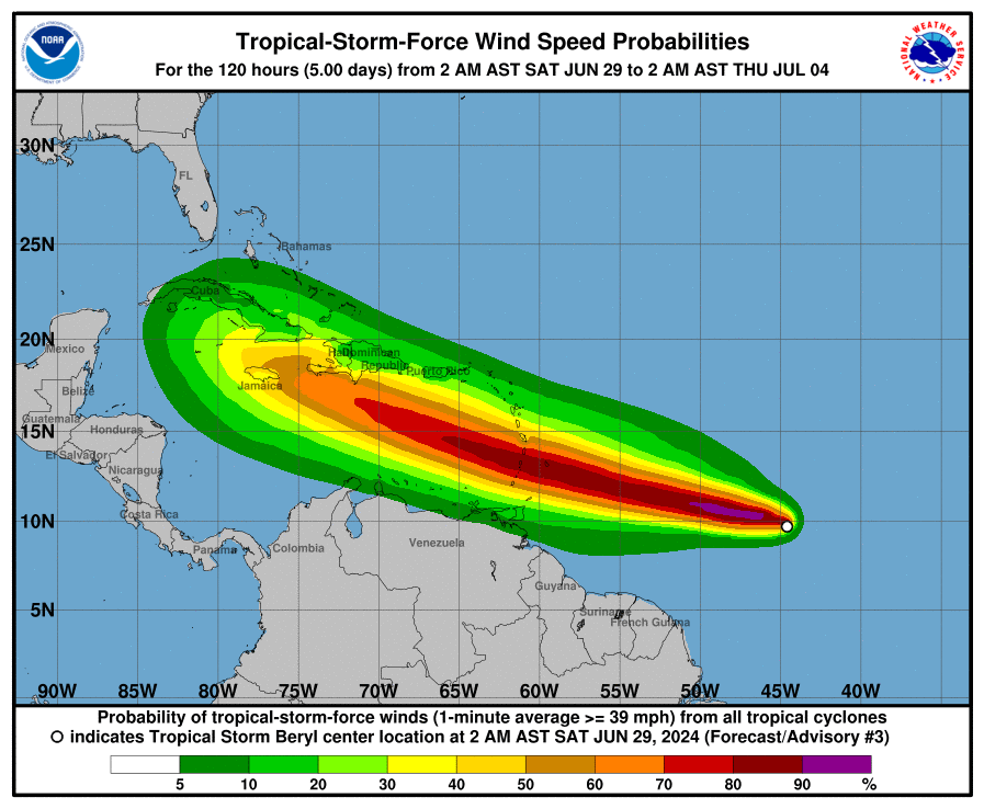 wind 1