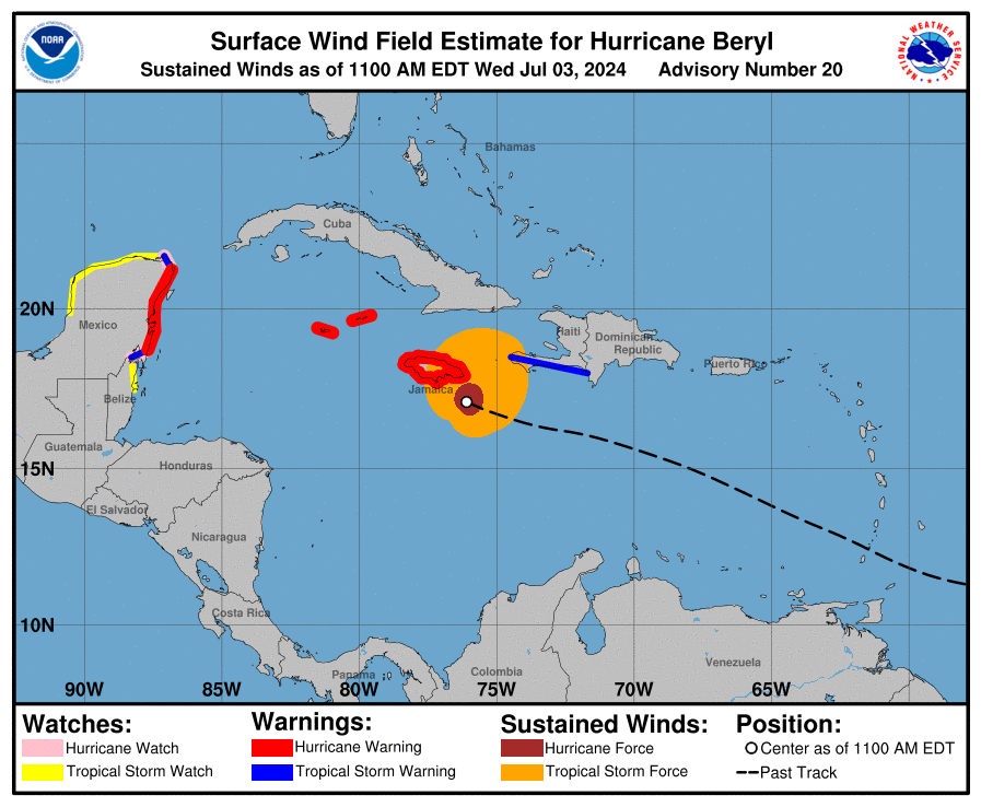 current wind sm 1