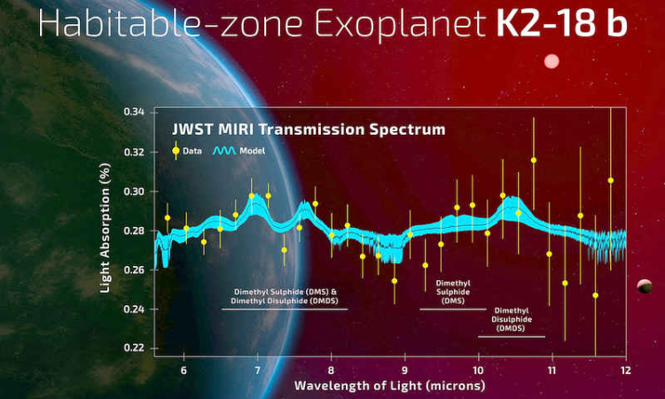 Scientists find strongest evidence yet of life on an alien planet