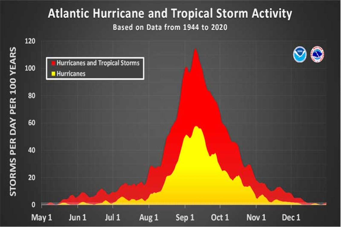  ODM coordinator urges readiness  ahead of active Hurricane Season