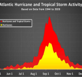  ODM coordinator urges readiness  ahead of active Hurricane Season