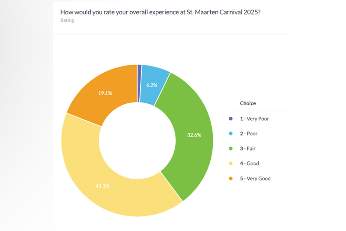 Carnival 2025 receives strong  positive reviews, SCDF says