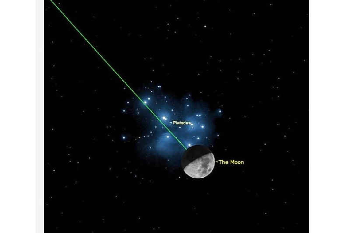 The full moon reigns supreme in our night skies: Looking up at the Night Sky