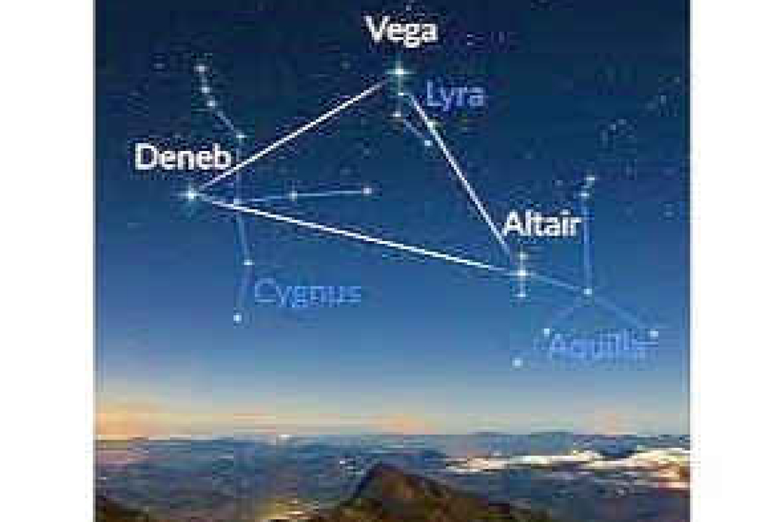 Four planets that shine brightly: Looking up at the Night Sky