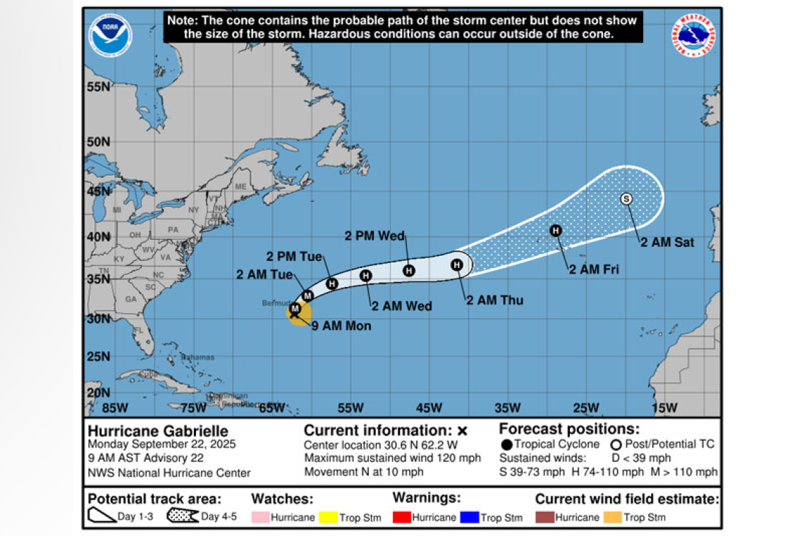 ...GABRIELLE RAPIDLY INTENSIFIES INTO A MAJOR HURRICANE SOUTHEAST OF BERMUDA...