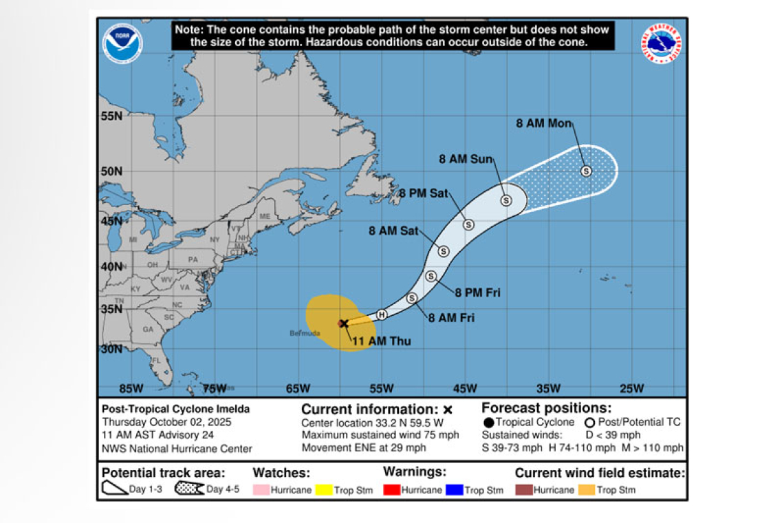 ...IMELDA BECOMES A STRONG EXTRATROPICAL CYCLONE OVER THE CENTRAL ATLANTIC...