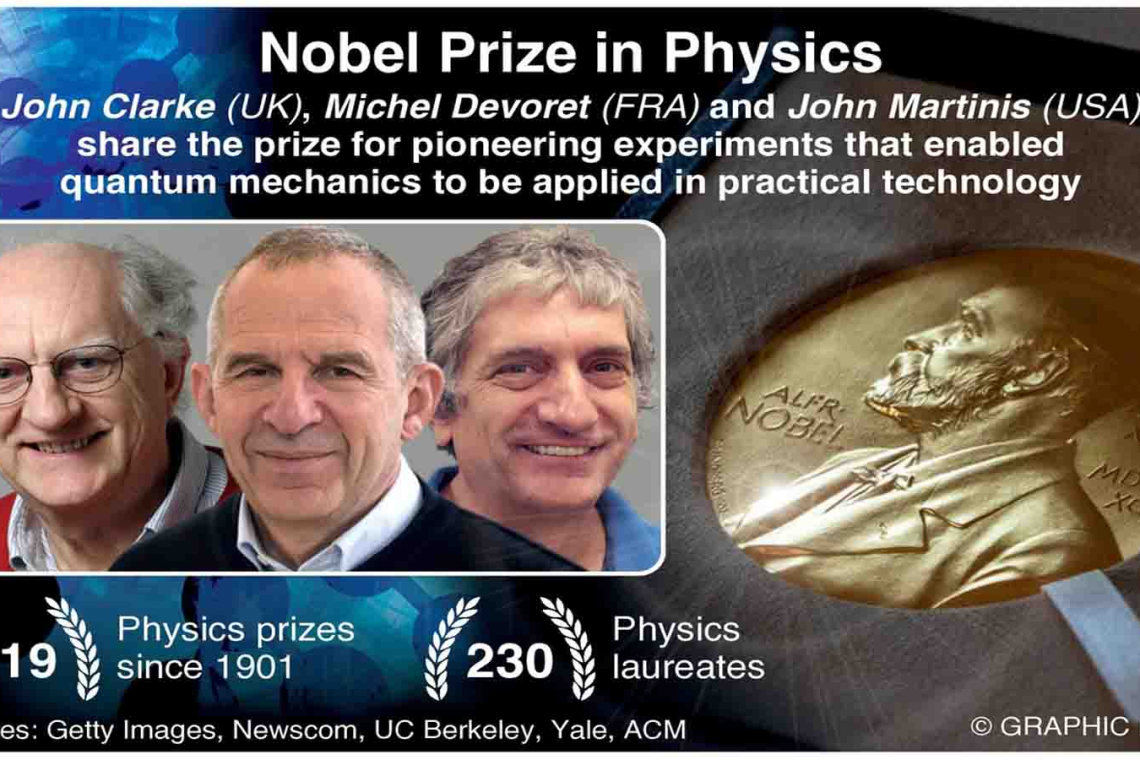 Trio win Nobel prize for revealing quantum physics in action