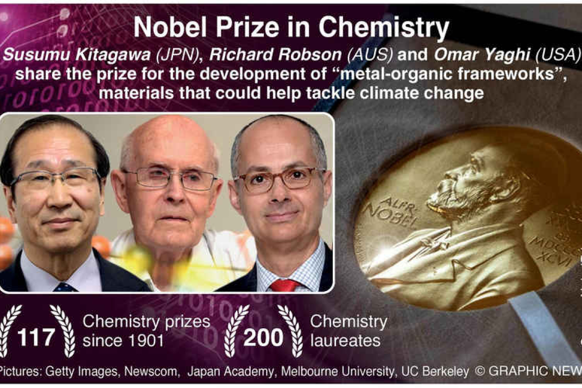 Trio win Nobel chemistry prize for work on 'Hermione's handbag' materials