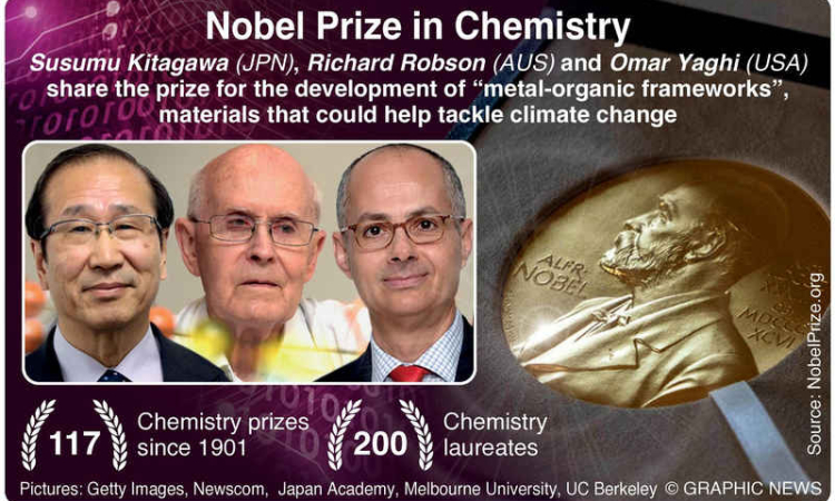 Trio win Nobel chemistry prize for work on 'Hermione's handbag' materials