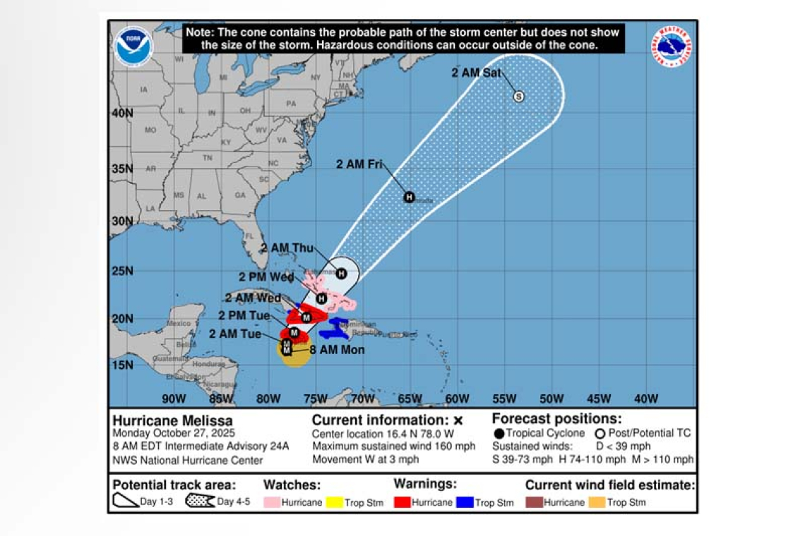 ...NOAA AND AIR FORCE RESERVE HURRICANE HUNTERS INVESTIGATING CATEGORY 5 MELISSA...