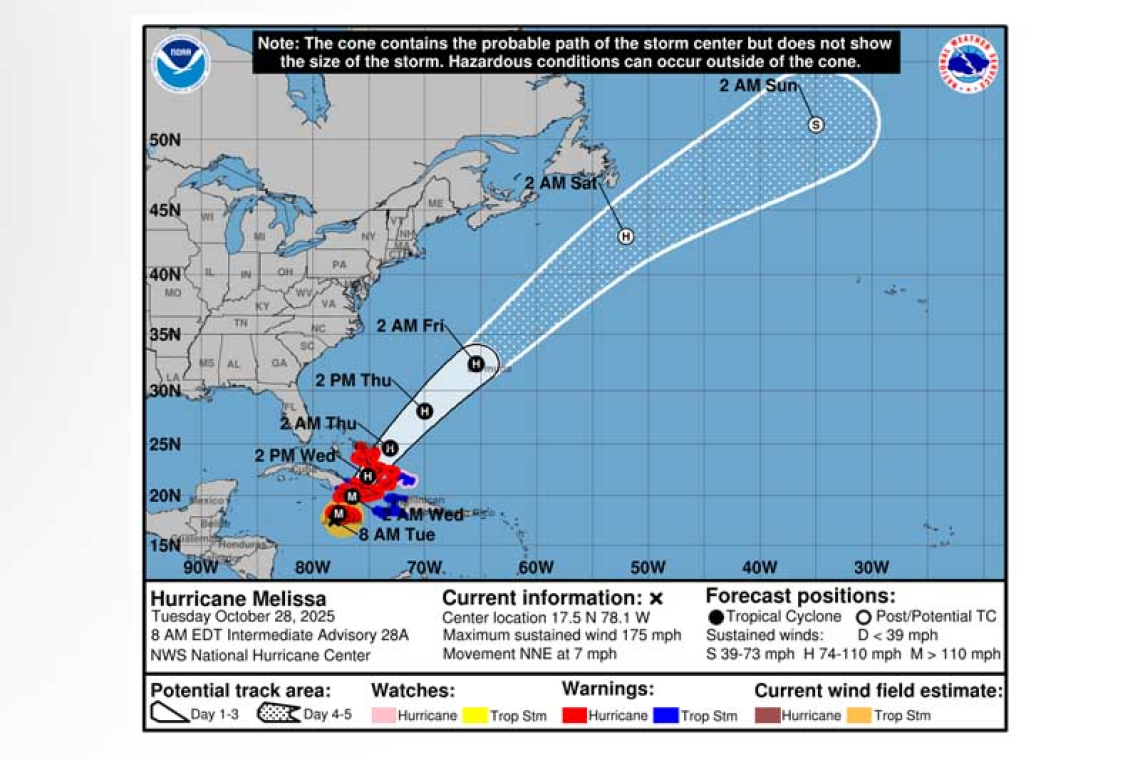 ...EYE OF EXTREMELY DANGEROUS CATEGORY 5 MELISSA APPROACHING WESTERN JAMAICA...