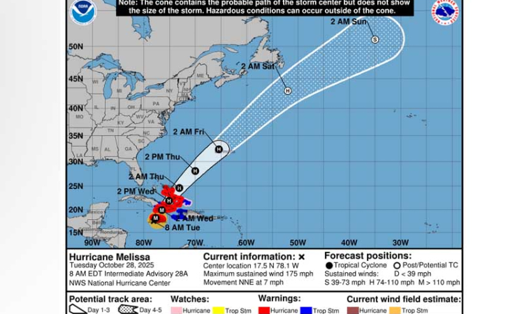 ...EYE OF EXTREMELY DANGEROUS CATEGORY 5 MELISSA APPROACHING WESTERN JAMAICA...
