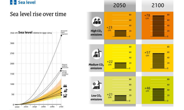 New climate scenarios provide Sint Maarten  scientific basis for preparing climate action