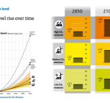 New climate scenarios provide Sint Maarten  scientific basis for preparing climate action