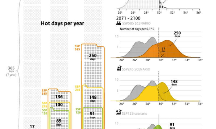 St. Maarten’s climate: Hotter, drier,  and more extreme by 2050 and 2100