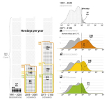 St. Maarten’s climate: Hotter, drier,  and more extreme by 2050 and 2100
