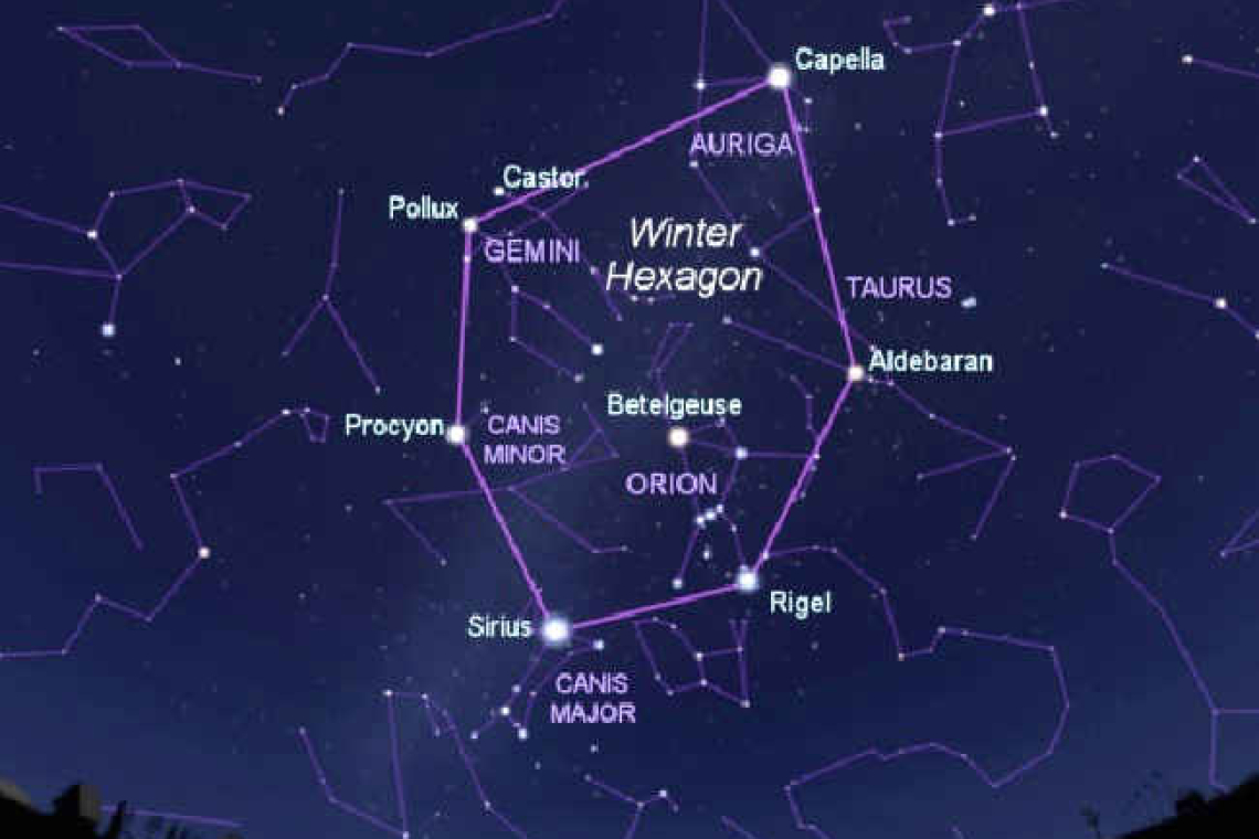 Look for Saturn high in the western sky: Looking up at the Night Sky