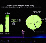 Nvidia restarting manufacturing of  China AI chip variant, CEO says
