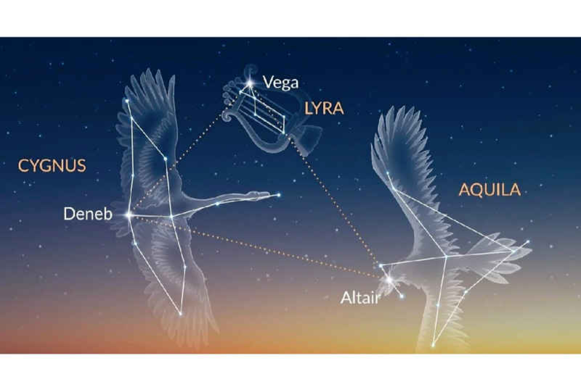 Our vibrant starry sky, June 12 – 14: Looking up at the Night Sky