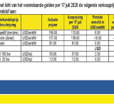 Bonaire gasoline  up, diesel down