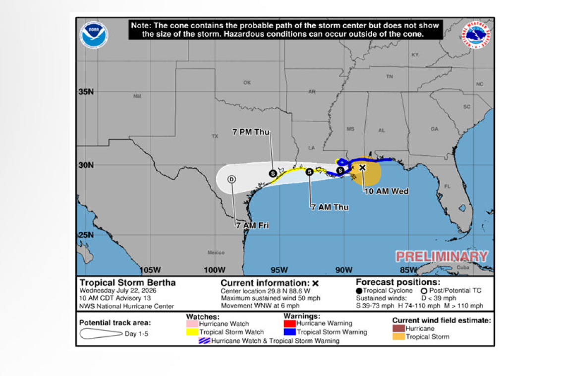 ...CENTER OF BERTHA WOBBLING SOUTH OF THE MISSISSIPPI COAST...