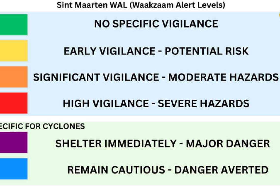 St. Maarten launches public campaign for new Early Warning System