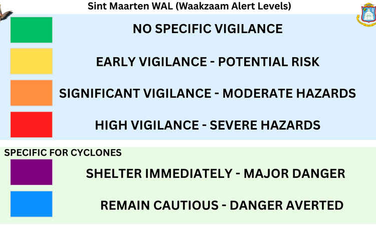 Public campaign to explain new  early warning system starts today