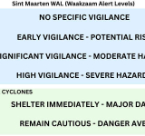 Public campaign to explain new  early warning system starts today