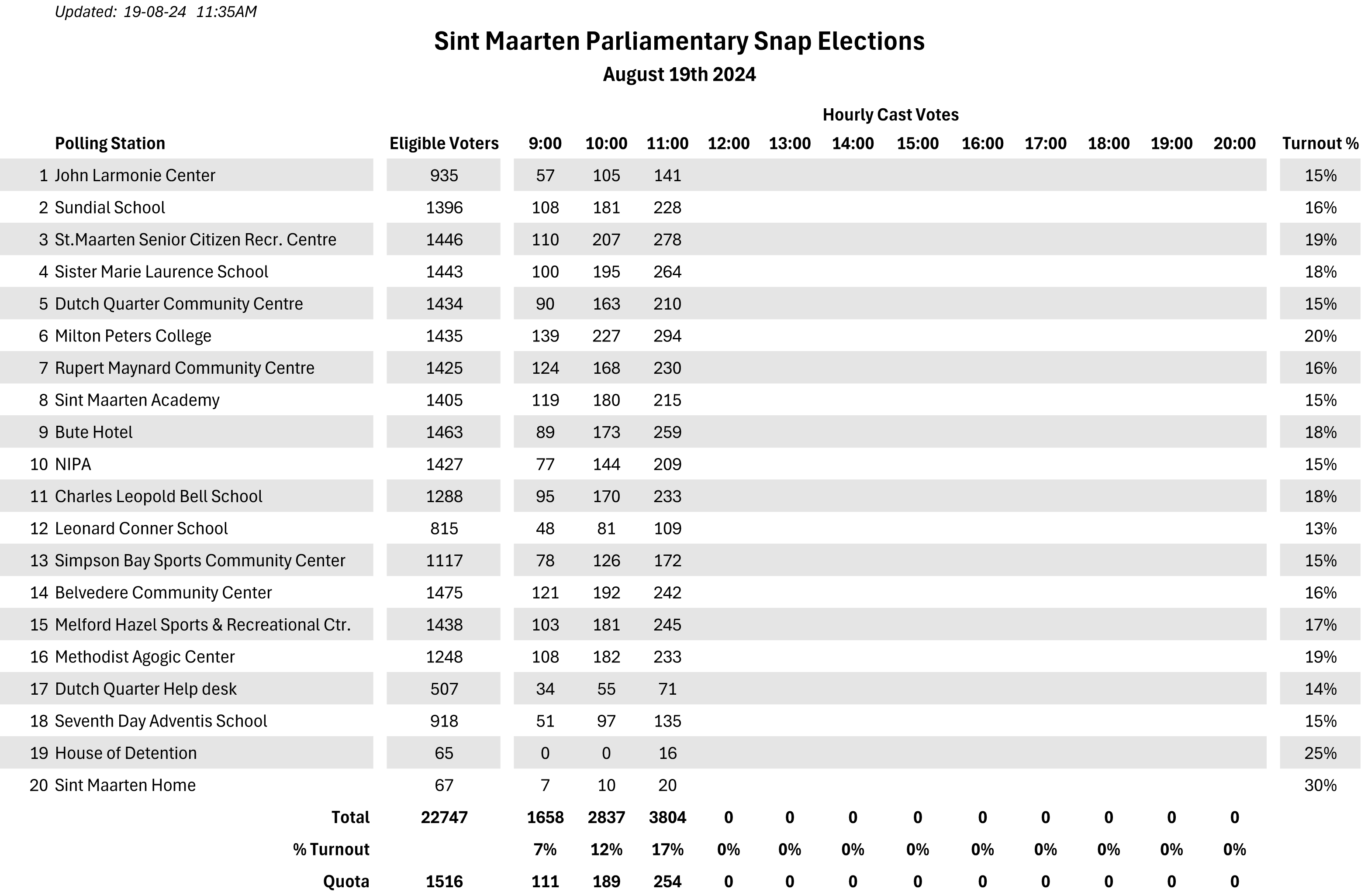 results1